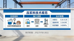 东风本地工厂讲解：说一遍公路压浆料和铁路压浆料的区别