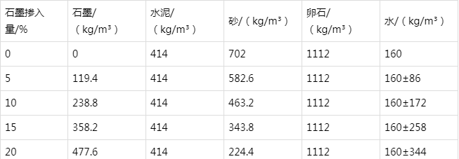 东风防静电水泥砂浆怎么做(附配比及施工方法)